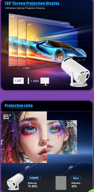 Portable Intelligent Projector HY300PRO